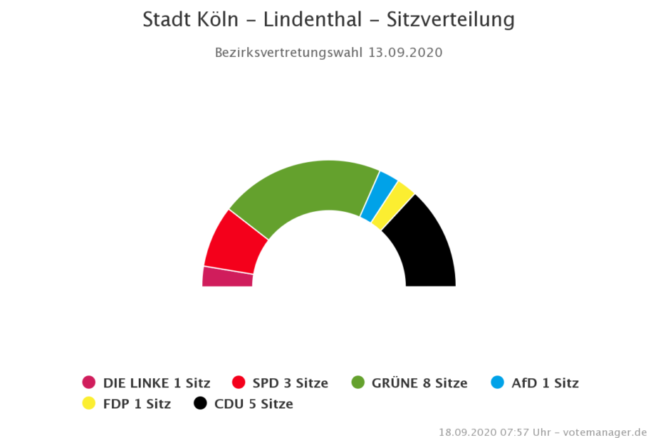 BV3-Lindenthal