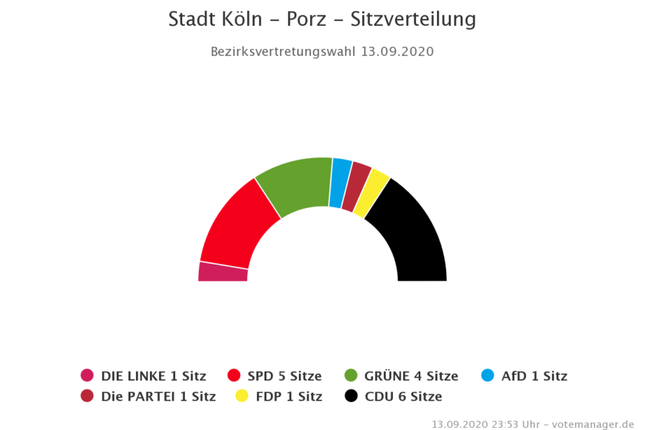 BV7-Porz