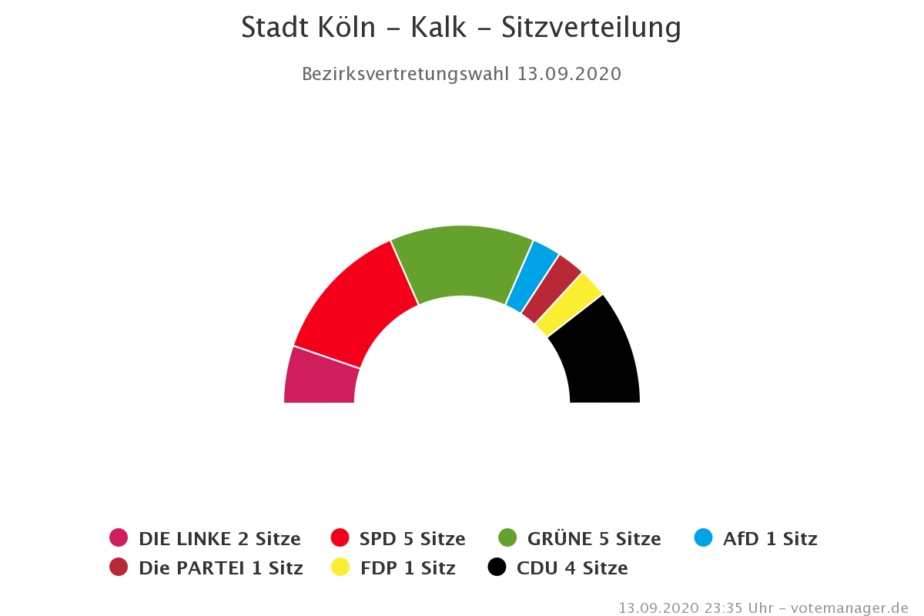 BV8-Kalk